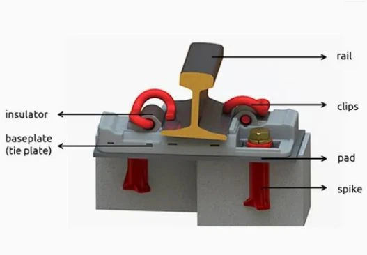 E Type WJ-8 Type Clip Fasteners System