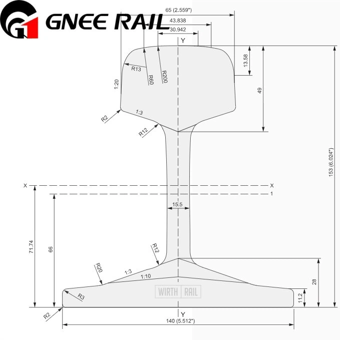 European Standards U50 Rail