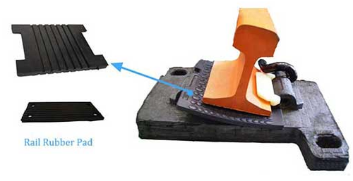 rail fastening rail fastening